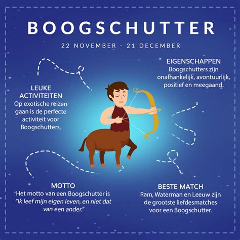 sterrenbeeld 18 december|18 december Zodiac (Boogschutter) Horoscoop Verjaardag。